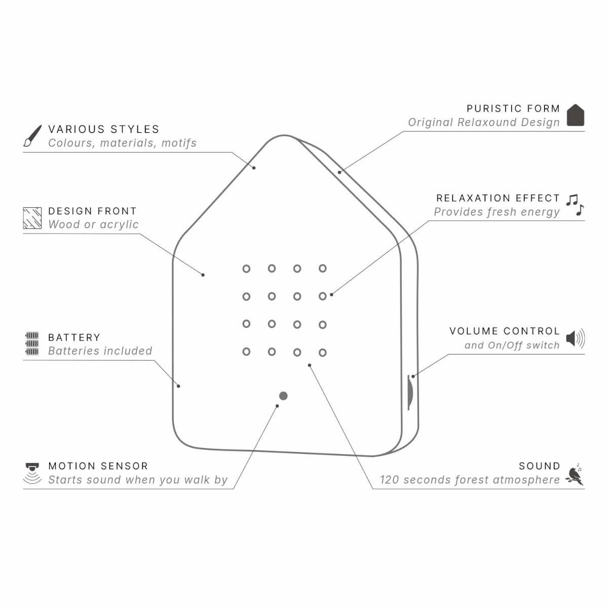 Relaxound Zwitscherbox Motion-Sensor Birdsong Box – Sage – image 5